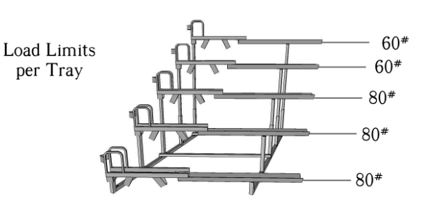 Load Limits per Tray